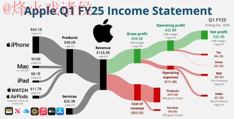 世界杯预测苹果热门