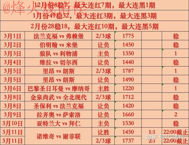 世界杯竞猜分析最佳